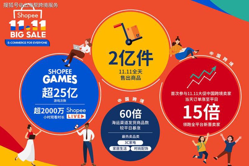 电商批发平台